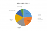 泰兴公安反诈周报（2025年第10期）