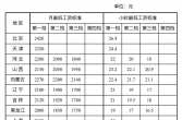 标准公布！月薪不到这个数，违法