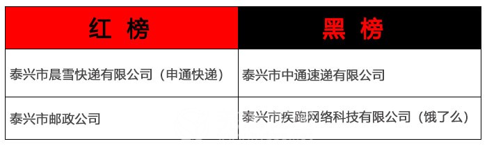 红黑榜名单.jpg