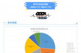 泰兴公安反诈周报（2025年第29期）